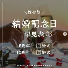 結婚記念日覚えてる？