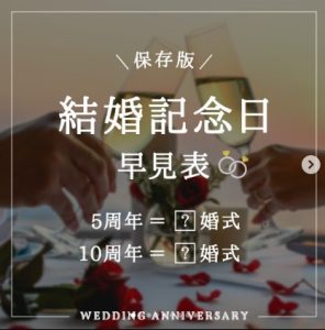 結婚記念日覚えてる?