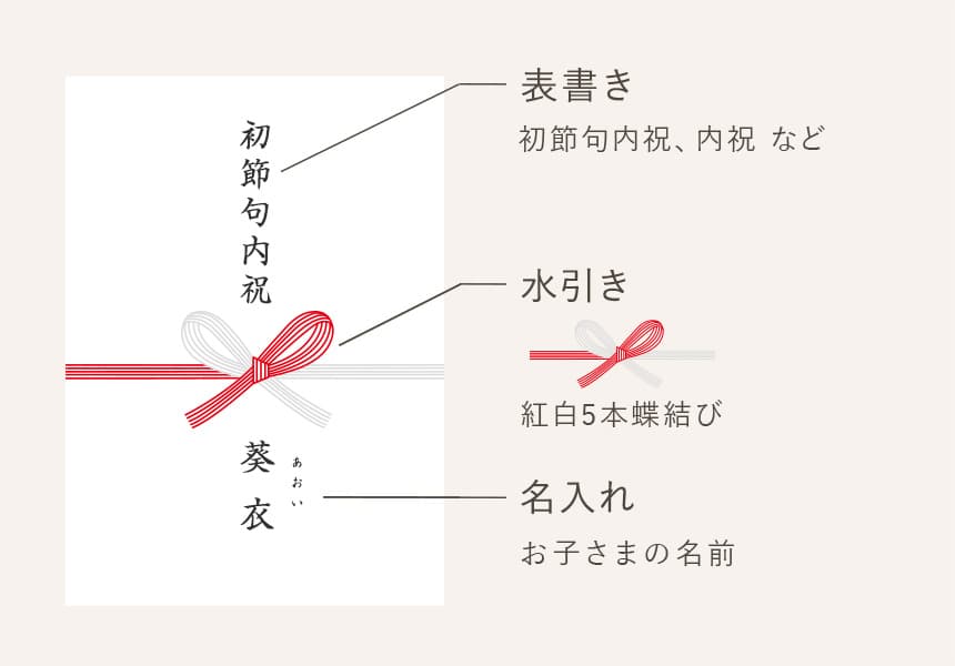 初節句 のしのパーツ説明