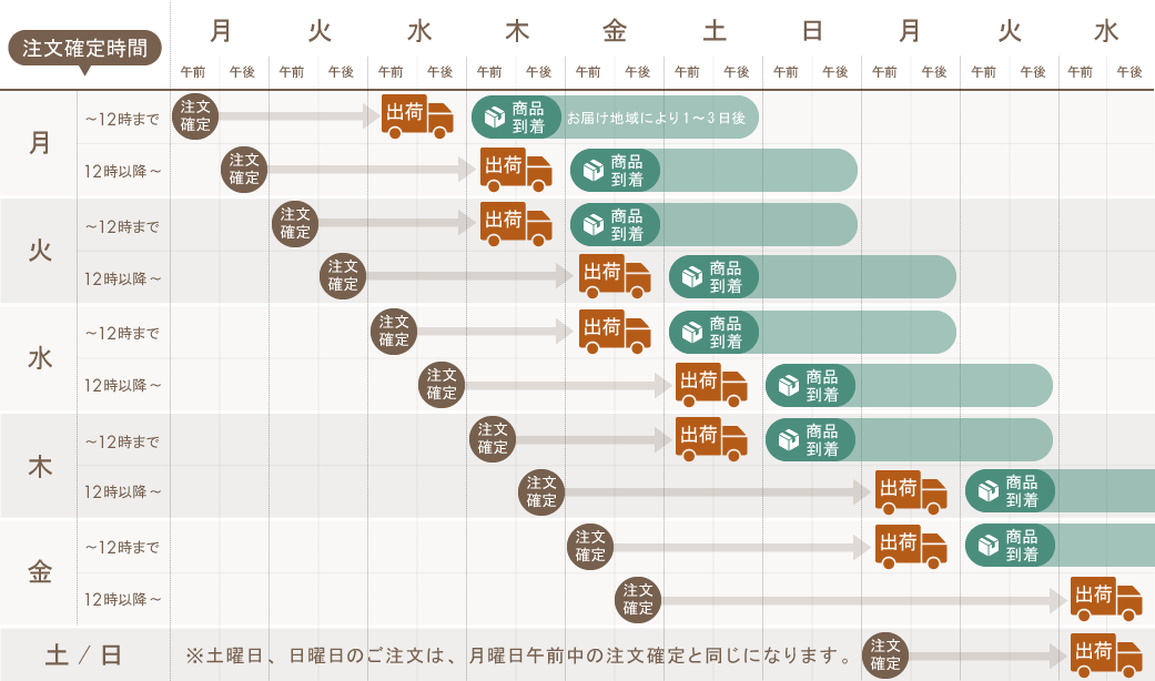 納期一覧表