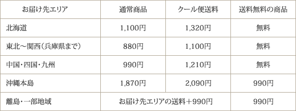 送料一覧表