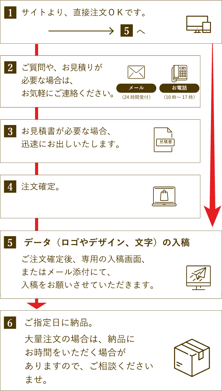ご利用の流れ