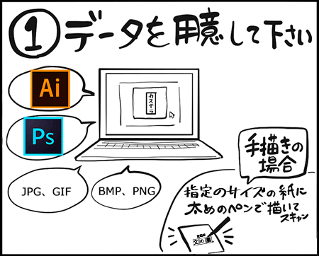 1．データを用意して下さい