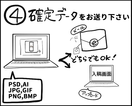 4．確定データをお送り下さい