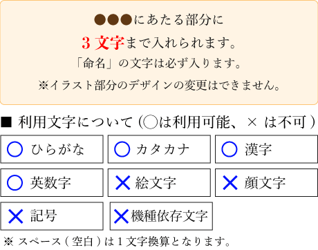 出産内祝いの命名名入れバウムクーヘン(1個入り)