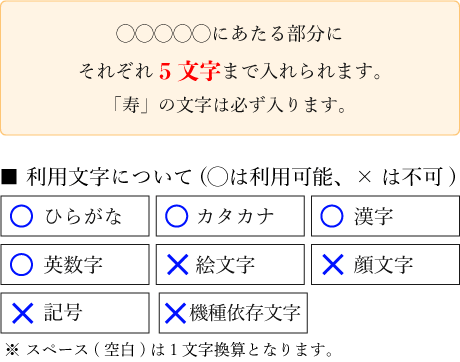 名入れ寿カステラ(0.6号) 1本入 短納期