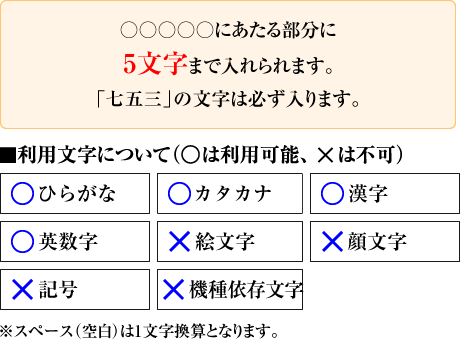 七五三 もっちり白い 名入れどら焼き (5個入り) 白どら 短納期