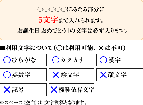 お誕生日祝いの名入れどら焼き「もじどら」(10個入り) 短納期