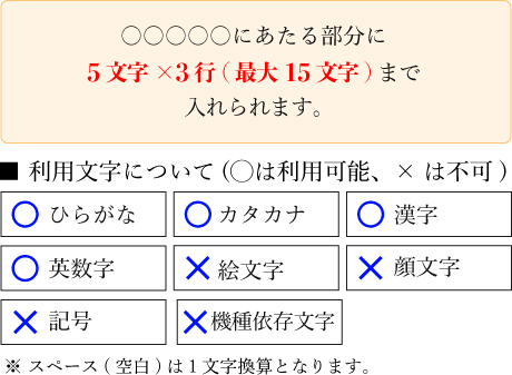 父の日の名入れ・メッセージ入りどら焼き「もじどら」(5個入り) 短納期