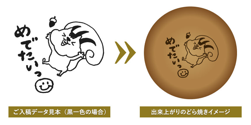 完成イメージサンプル（どら焼き）